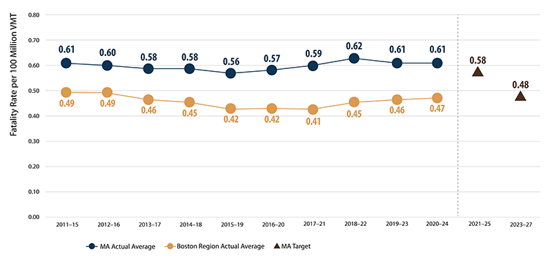 Bar chart. Bar chart.